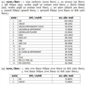 UKPSC Lower PCS Result 2025 : July 29th Declared