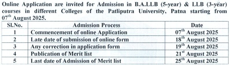 Patliputra University BA. LLB Admission Form 2025